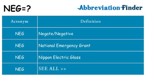what does neg mean.